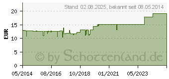 Preistrend fr PHNIX TARTARUS spag.Mischung (04223820)