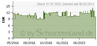 Preistrend fr VITA TRUW N Plus Kapseln (04224185)