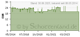 Preistrend fr VITA TRUW N Plus Kapseln (04224239)