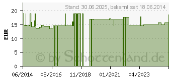 Preistrend fr ZIMT NOPAL Kapseln (04225701)