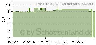 Preistrend fr AKNE EX Roll-on Stick (04226072)