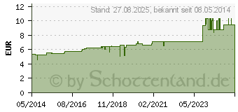 Preistrend fr MARUM VERUM C 30 Globuli (04226623)