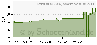 Preistrend fr MERCURIUS JODATUS FLAVUS C 200 Globuli (04227203)