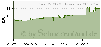 Preistrend fr MERCURIUS SOLUBILIS Hahnemanni D 60 Globuli (04227427)