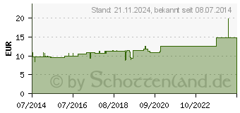 Preistrend fr MERCURIUS SUBLIMATUS corrosivus C 200 Globuli (04227551)