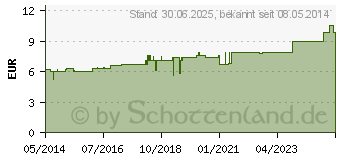 Preistrend fr NATRIUM CHLORATUM C 30 Dilution (04228585)