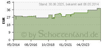 Preistrend fr NATRIUM CHLORATUM C 1000 Globuli (04228645)