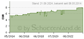 Preistrend fr OKOUBAKA C 30 Globuli (04229946)