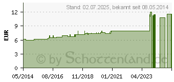 Preistrend fr ORIGANUM VULGARE D 6 Dilution (04230429)