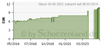 Preistrend fr PHOSPHORUS C 12 Dilution (04231452)