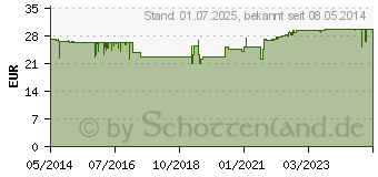 Preistrend fr EIWEISS 100 Neutral Megamax Pulver (04231883)