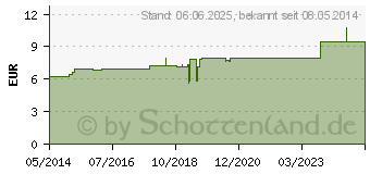 Preistrend fr PICHI-pichi D 6 Dilution (04231989)