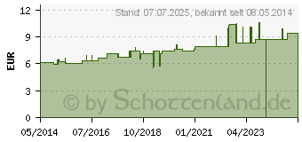 Preistrend fr RHUS TOXICODENDRON C 6 Dilution (04234203)