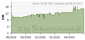 Preistrend fr SPIGELIA C 200 Globuli (04237472)