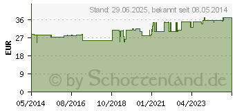 Preistrend fr STRAMONIUM C 1000 Globuli (04238224)