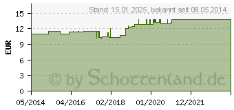 Preistrend fr TARTARUS STIBIATUS D 30 Dilution (04239867)