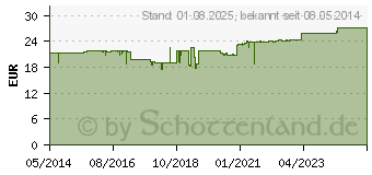 Preistrend fr PYCNOGENOL KIEFERNRINDENEXTRAKT Pharma Nord Drag. (04240505)