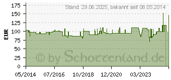 Preistrend fr SPEEDICATH Compact Einmalkath.Ch 8 (04244816)