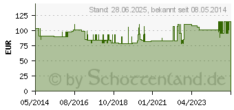 Preistrend fr SPEEDICATH Compact Einmalkath.Ch 10 285800 (04244822)