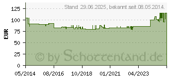 Preistrend fr SPEEDICATH Compact Einmalkath.Ch 14 285840 (04245017)