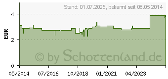 Preistrend fr FLOHSAMEN KERNE (04245715)