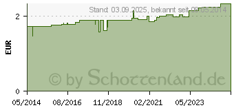 Preistrend fr BAD HEILBRUNNER Leber- und Galletee Filterbeutel (04250998)