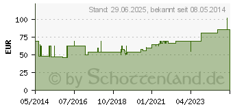 Preistrend fr STOMADRESS PLUS Stomakappe 19-50mm (04260086)