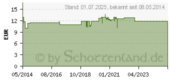 Preistrend fr DOPPELHERZ Augen Sehkraft+Schutz system Kapseln (04260465)