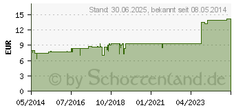 Preistrend fr ENTREGIN spag.Peka Tropfen (04263222)