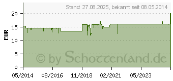 Preistrend fr MYKUNDEX Heilsalbe (04288682)