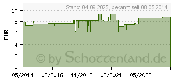 Preistrend fr BALNEUM Hermal flssiger Badezusatz (04291371)