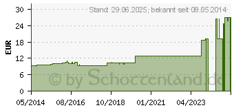 Preistrend fr STRAPPAL Tapeverband 4 cmx10 m (04300992)