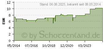 Preistrend fr PFLGERPLEX Colchicum 306 Tabletten (04301595)