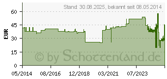 Preistrend fr COSMOPOR steril Wundverband 8x20 cm (04302057)