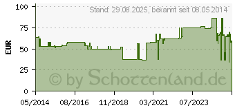 Preistrend fr COSMOPOR steril Wundverband 10x25 cm (04302086)