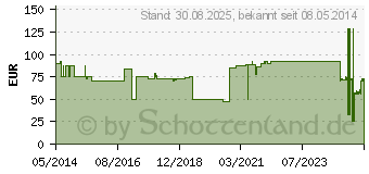 Preistrend fr COSMOPOR steril Wundverband 10x35 cm (04302092)