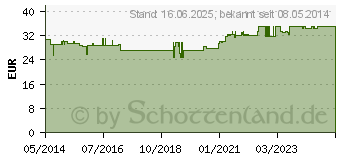 Preistrend fr ARTHROMOL Kapseln (04305251)