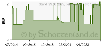 Preistrend fr SAUERSTOFFBRILLE 821530 (04306428)