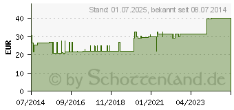 Preistrend fr FIXOMULL stretch 10 cmx10 m (04309510)