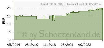 Preistrend fr CURCUMA VEGI Kapseln (04309639)