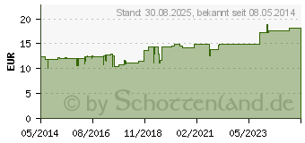 Preistrend fr CANTHARIS COMPOSITUM S Ampullen (04312475)