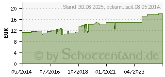 Preistrend fr LEPTANDRA COMPOSITUM Ampullen (04313457)