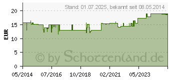 Preistrend fr EIWEISS 100 Cappuccino Megamax Pulver (04316898)