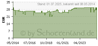 Preistrend fr EIWEISS 100 Cappuccino Megamax Pulver (04316935)