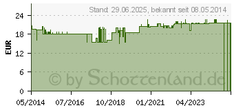 Preistrend fr STUTENMILCH KAPSELN (04316993)