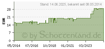 Preistrend fr TOXIKATT Tropfen (04323510)