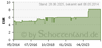 Preistrend fr SYNERGON KOMPLEX 12 Dolichos N Tropfen (04323562)