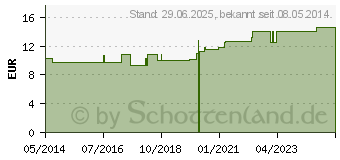 Preistrend fr SOLUTIO HYDROXYCHIN. 0,4% (04323757)