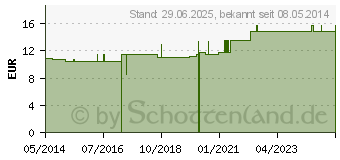 Preistrend fr SOLUTIO HYDROXYCHIN. 0,4% (04323817)