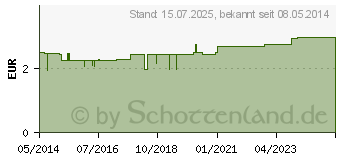 Preistrend fr BIOCHEMIE 13 Kalium arsenicosum D 6 Tabletten (04324573)